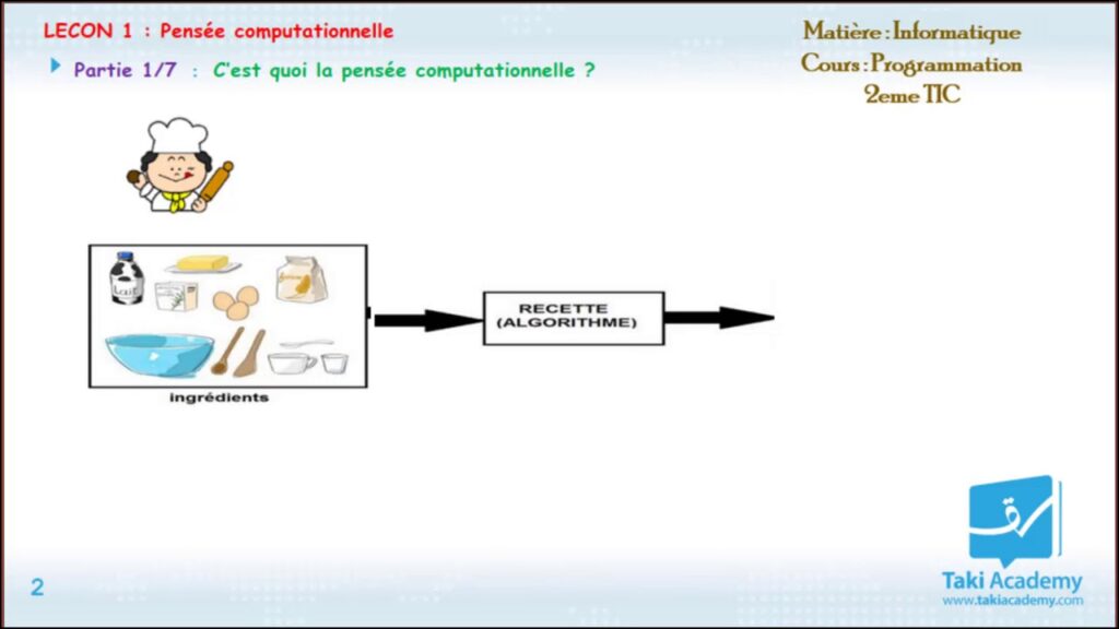 C'est quoi la pensée ?