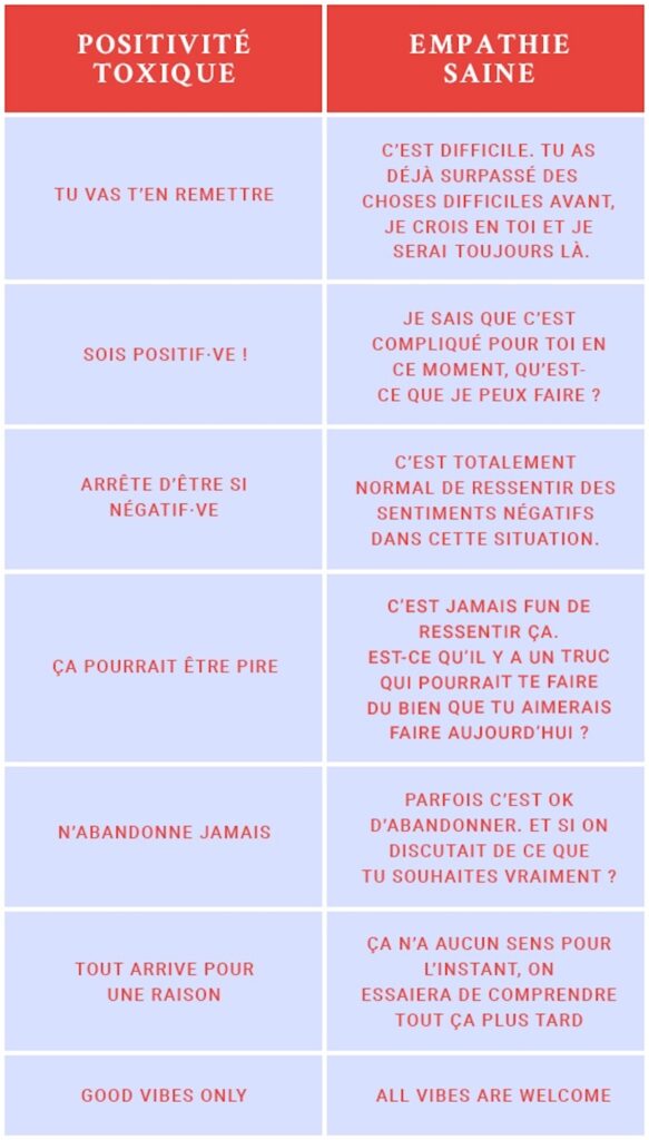 C’est quoi la positivité toxique ? C'est quoi la positivité toxique ?
