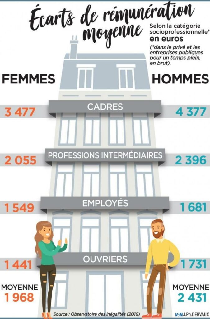 C’est quoi l’égalité professionnelle ? C'est quoi l'égalité professionnelle ?