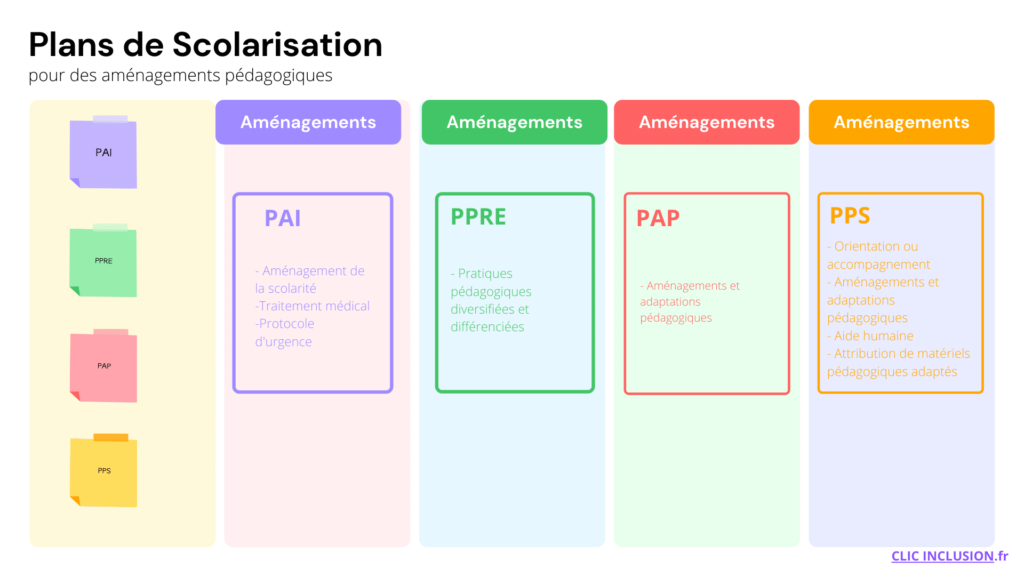 C’est quoi un mot d’accompagnement ? C'est quoi un mot d'accompagnement ?