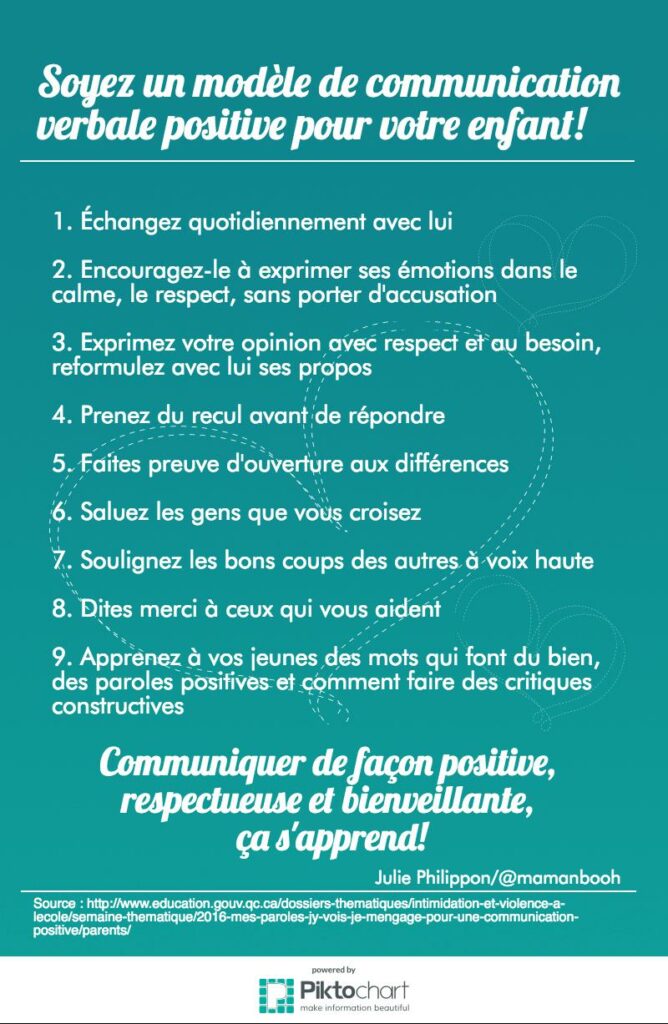 Comment communiquer de façon positive ?