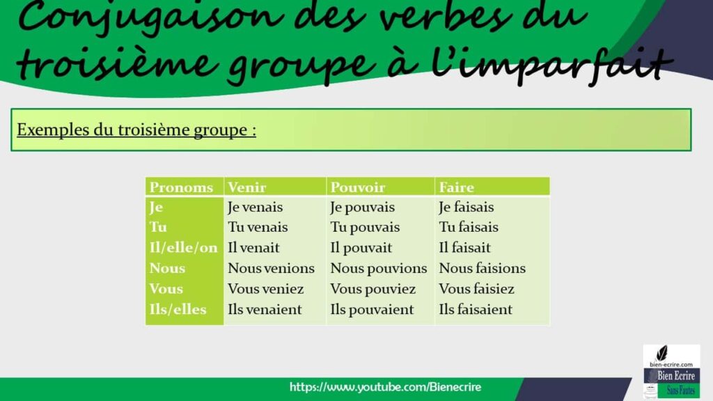 Comment conjuguer le verbe connaître à l'imparfait ?