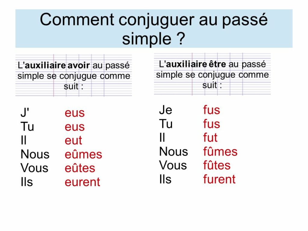 Comment conjuguer le verbe pouvoir au passé simple ? Comment conjuguer le verbe pouvoir au passé simple ?