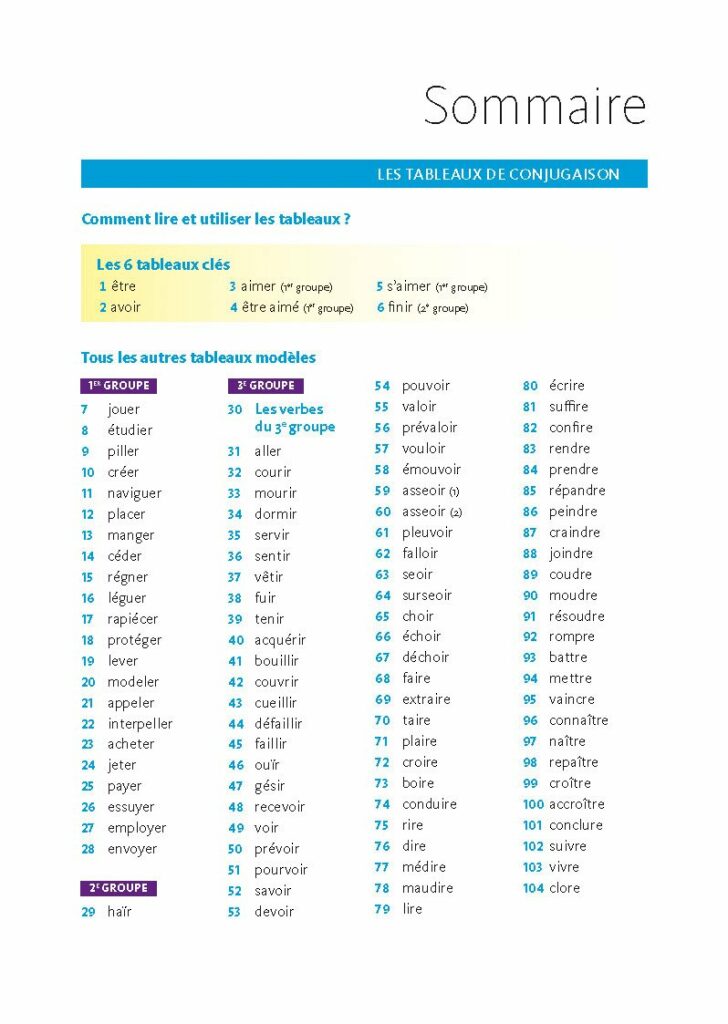 Comment conjuguer le verbe se détendre ?