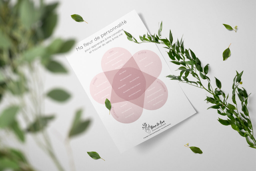 Comment connaître sa fleur de naissance ? Comment connaître sa fleur de naissance ?