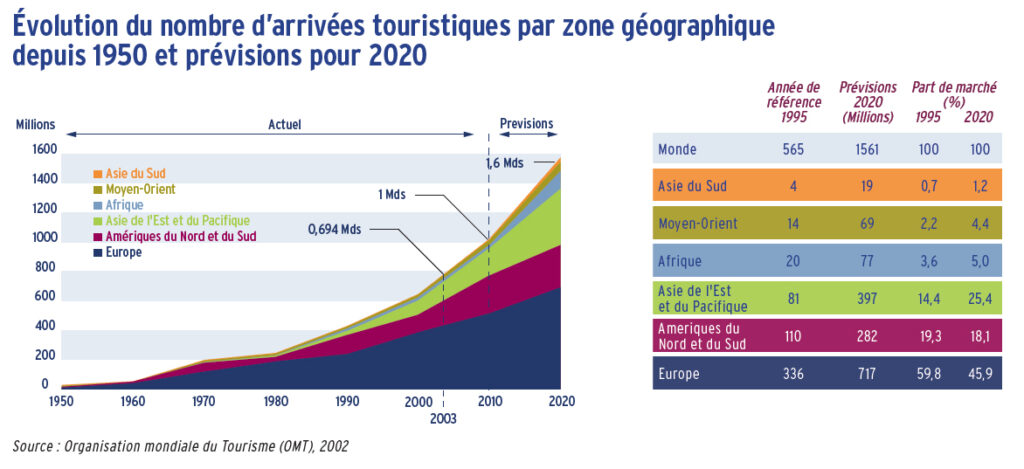 Comment contribuer au développement de son pays ?