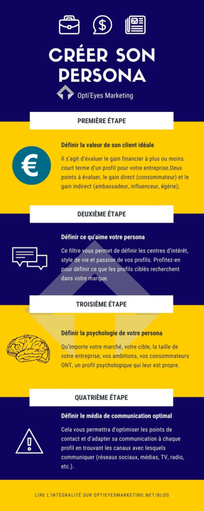 Comment créer une citation ?