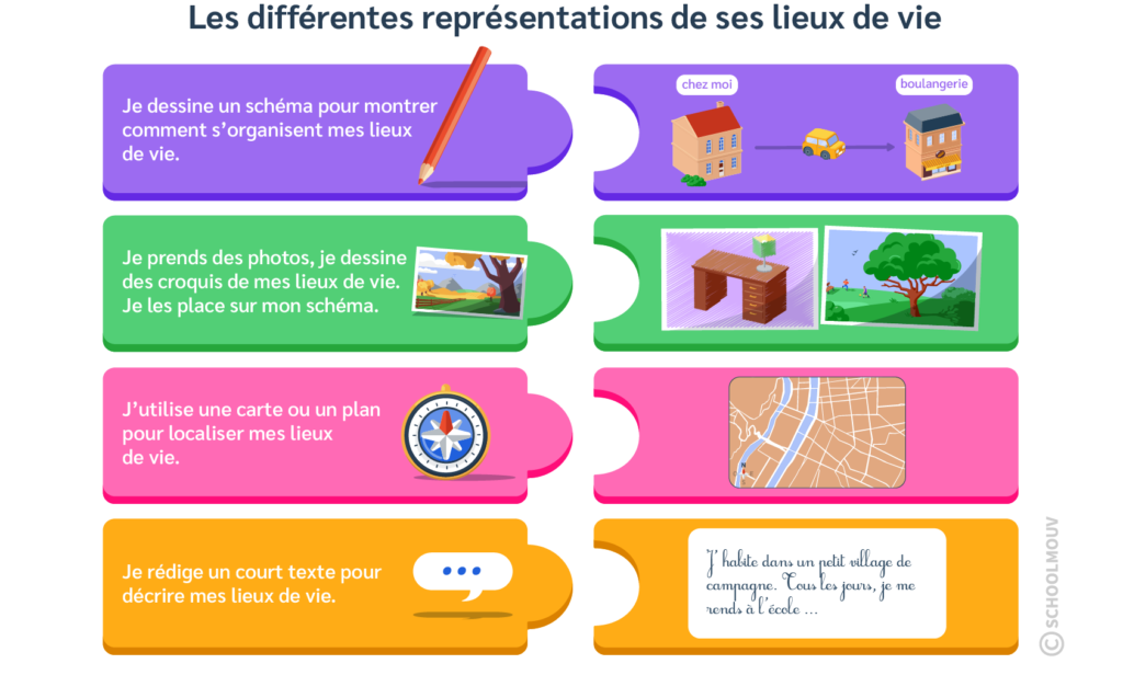 Comment décrire un endroit merveilleux ?