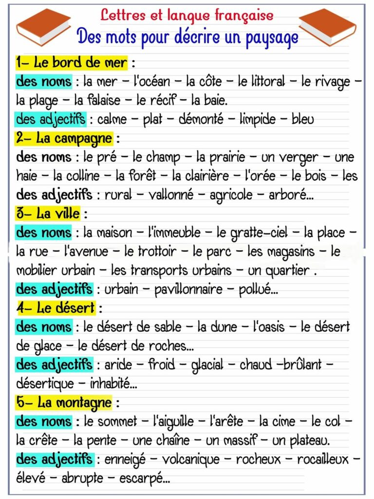 Comment décrire un pays imaginaire ?