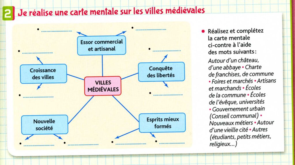 Comment décrire une ville dans un roman ?