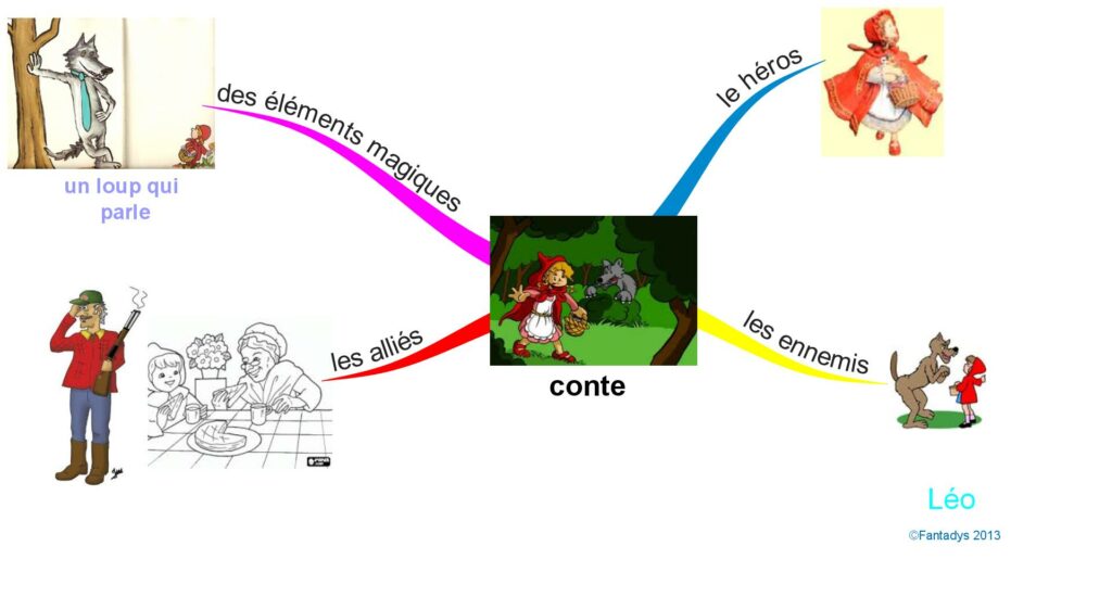 Comment définir un conte merveilleux ?