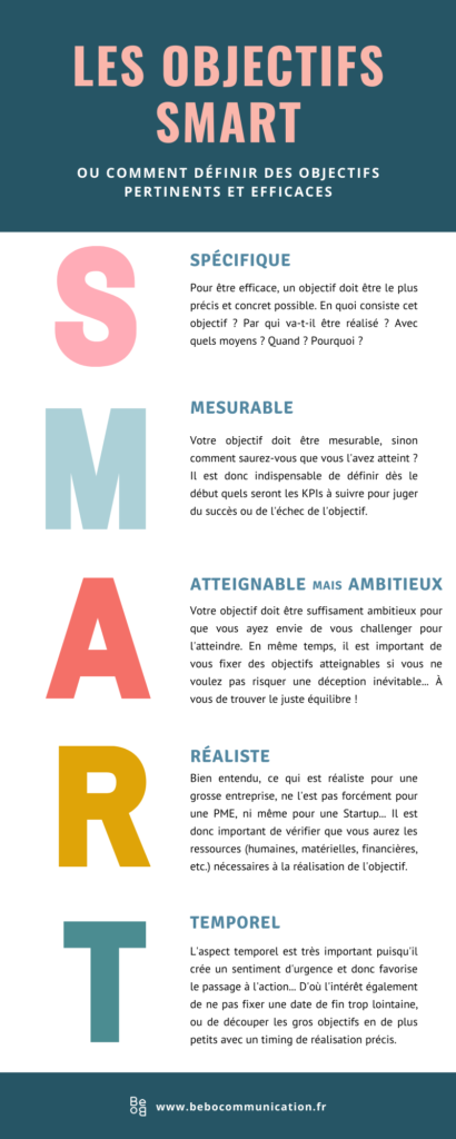 Comment définir un objectif Smart ?