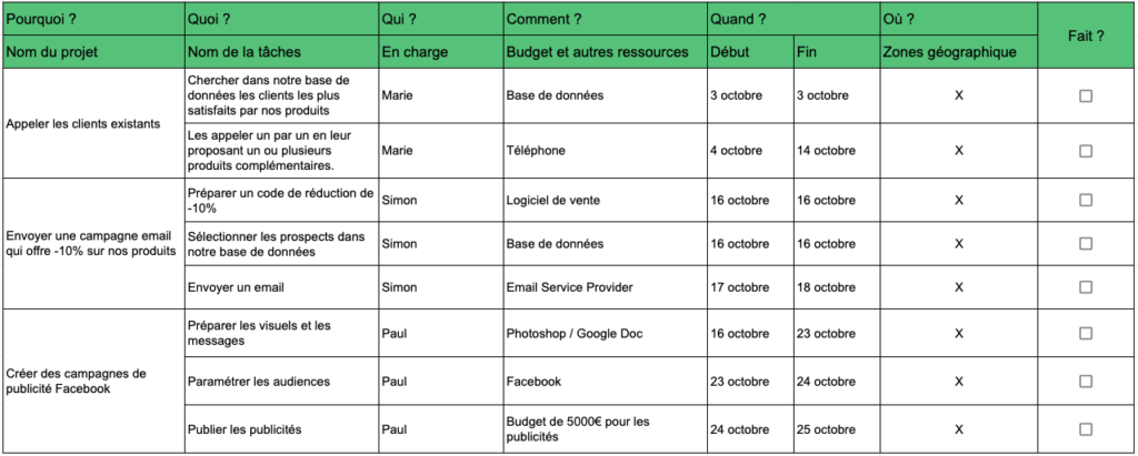 Comment élaborer un plan d'action opérationnel ?