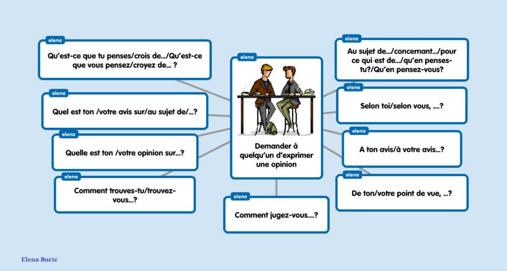 Comment exprimer un conseil ? Comment exprimer un conseil ?