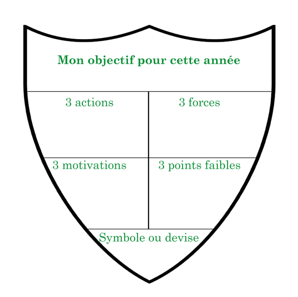 Comment faire un blason en poésie ? Comment faire un blason en poésie ?