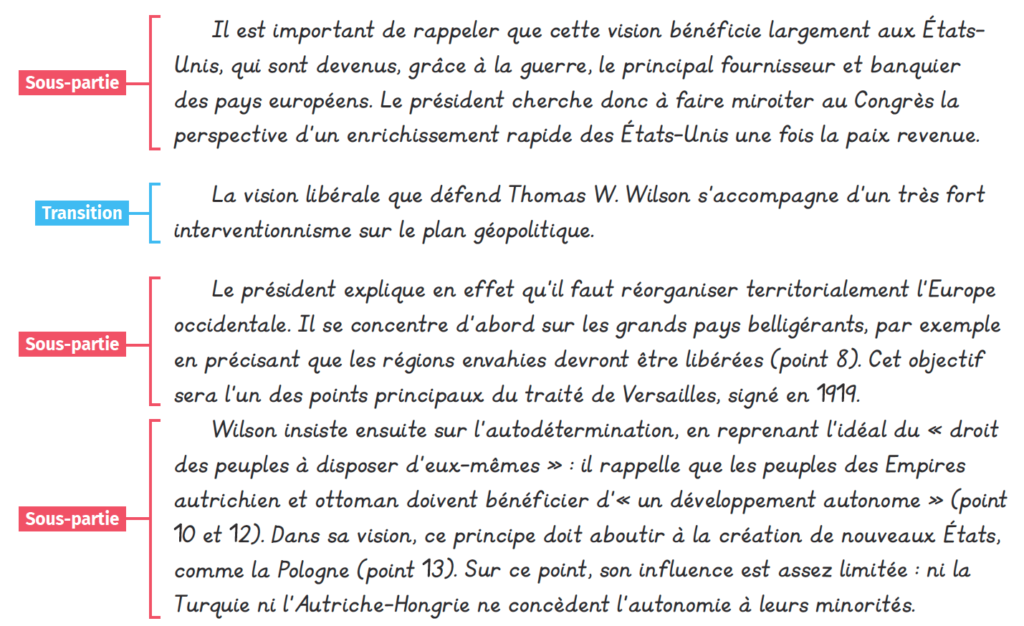 Comment faire un discours exemple ?