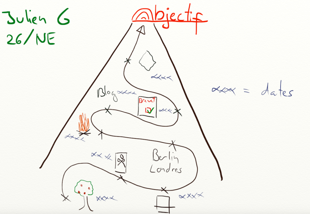 Comment faire une présentation originale ?