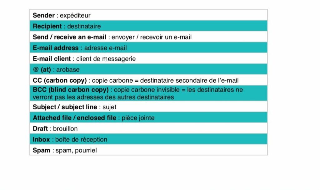 Comment finir un SMS amical ?
