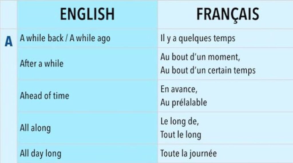 Comment on dit citation en anglais ?