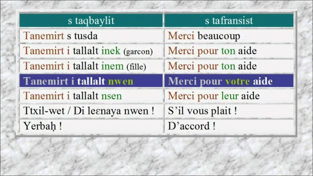 Comment on dit merci en kabyle ? Comment on dit merci en kabyle ?