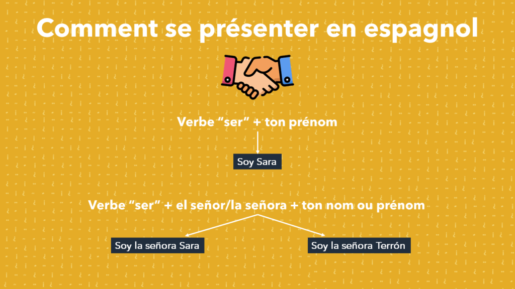 Comment on dit prénom en espagnol ?