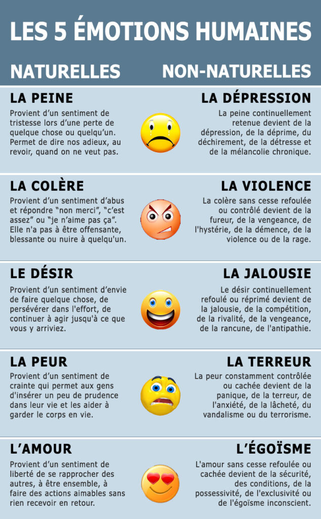 Comment on peut exprimer nos sentiments ? Comment on peut exprimer nos sentiments ?