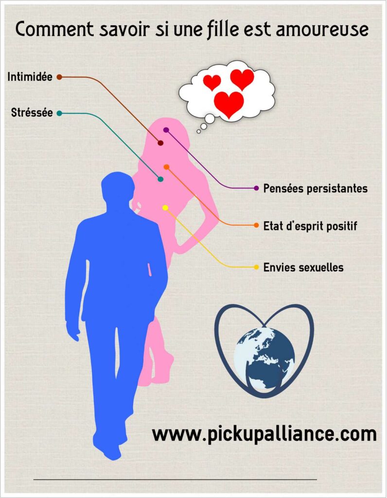 Comment savoir si on fait de l’effet à un homme ? Comment savoir si on fait de l'effet à un homme ?