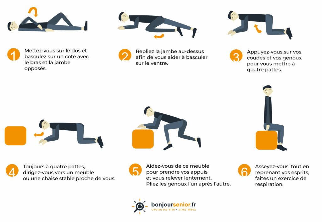 Comment se relever après une chute ?