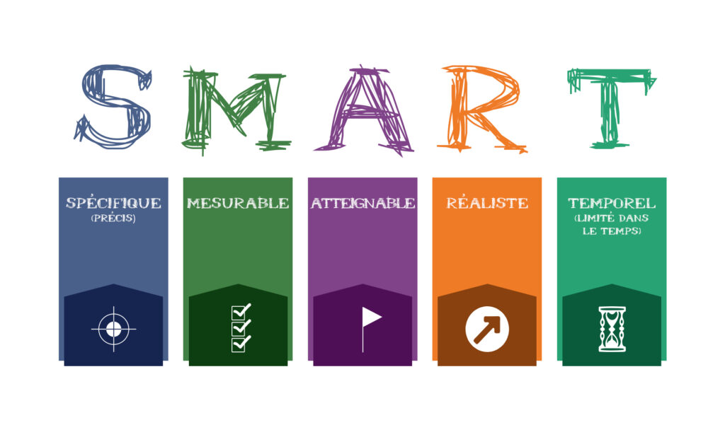 Pourquoi faire un objectif Smart ?