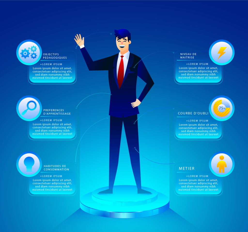 Pourquoi motiver les apprenants ?