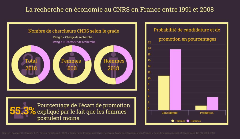 Quand a commencé l’inégalité homme femme ? Quand a commencé l'inégalité homme femme ?