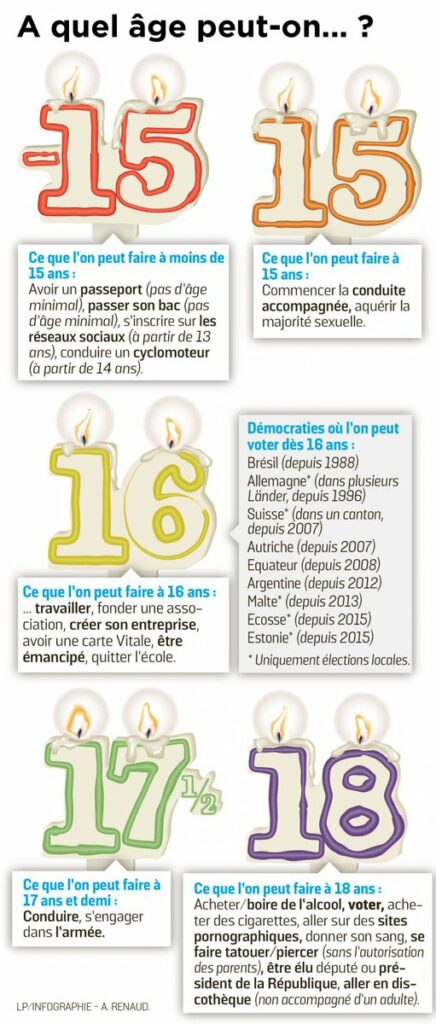 Quel bonheur d’avoir 18 ans ? Quel bonheur d'avoir 18 ans ?