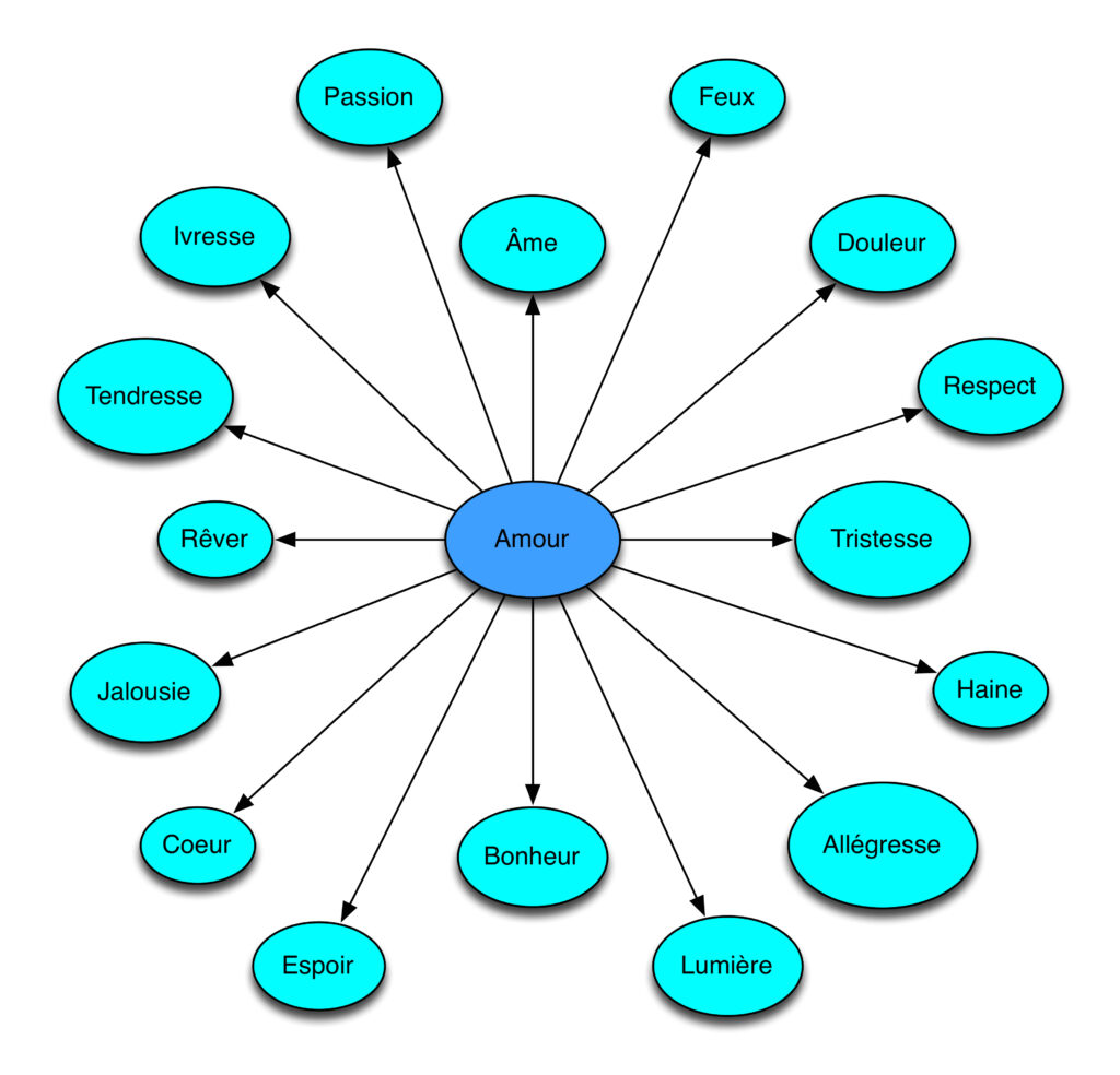 Quel est le champ lexical de la tristesse ? Quel est le champ lexical de la tristesse ?