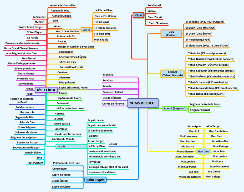 Quel est le nom du Dieu des chrétiens ? Quel est le nom du Dieu des chrétiens ?