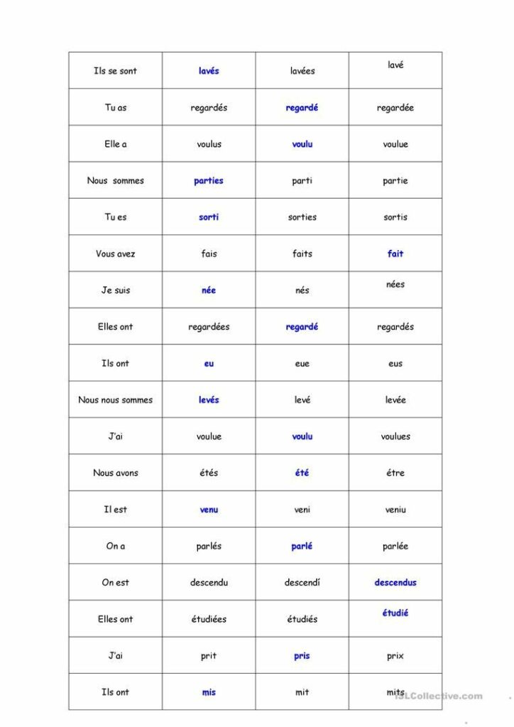 Quel est le passé composé ? Quel est le passé composé ?