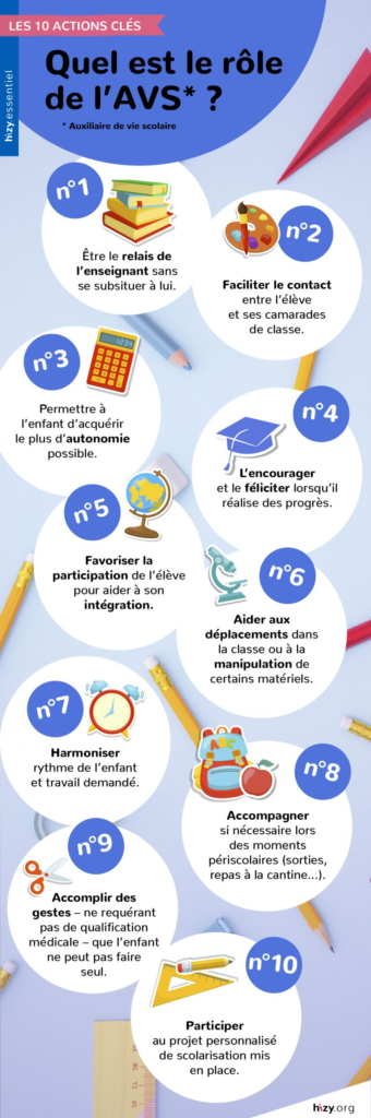 Quel est le rôle de l éducation dans notre vie ?