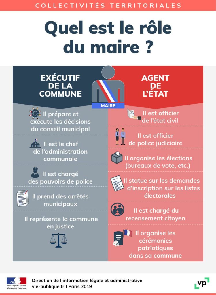 Quel est le rôle du merveilleux ? Quel est le rôle du merveilleux ?