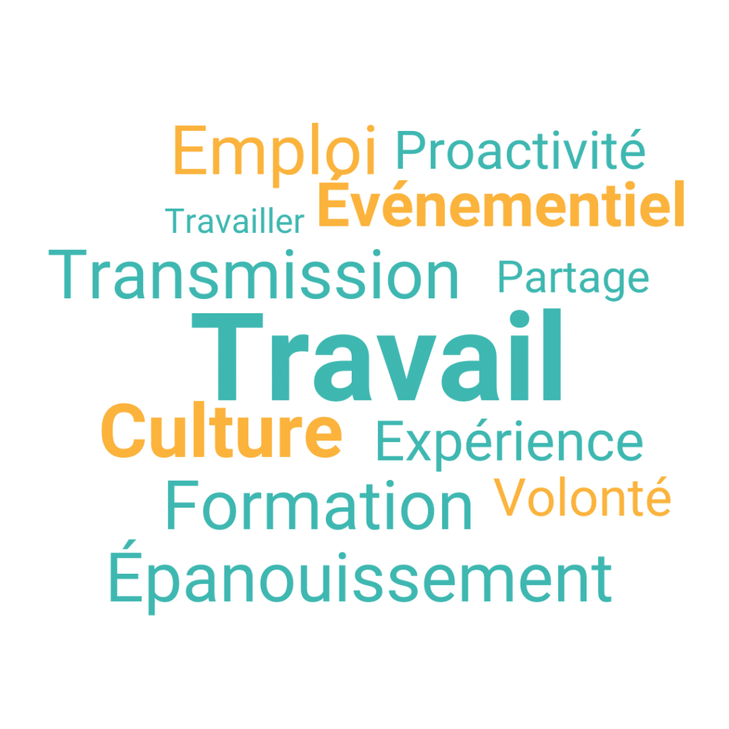 Quel est le sens du mot prosaïque ? Quel est le sens du mot prosaïque ?