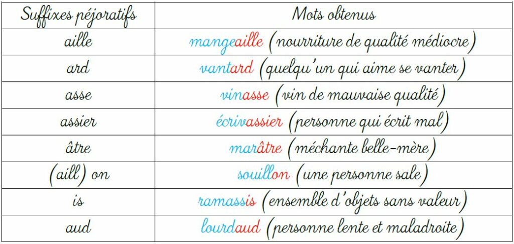 Quel est le suffixe de fleurir ?