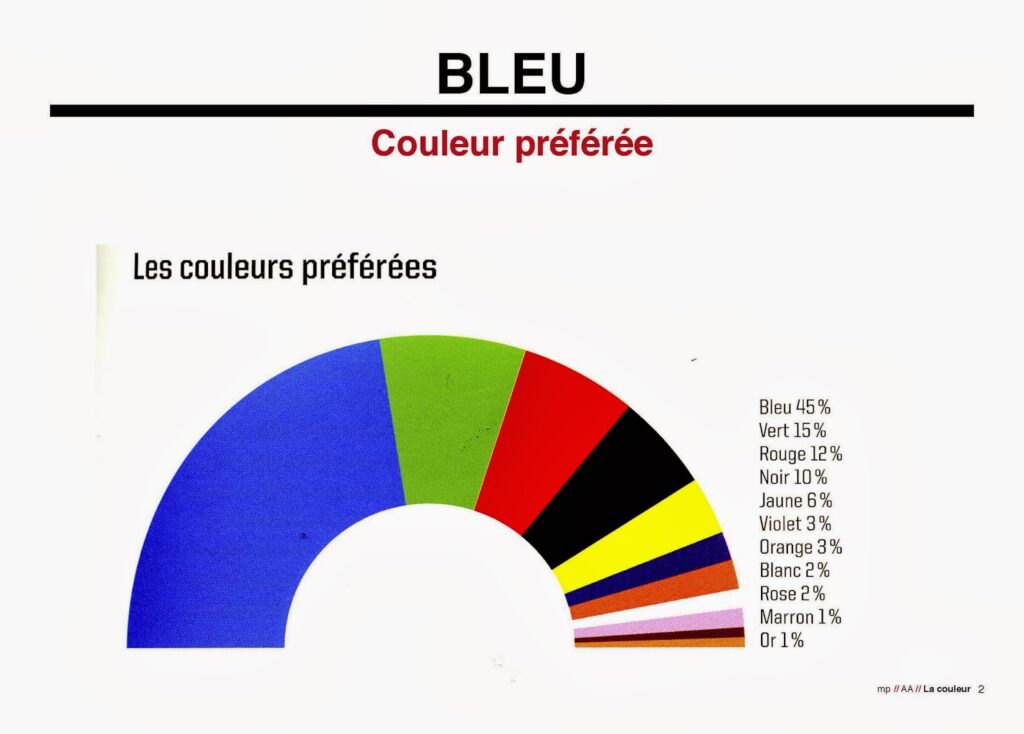 Quel est le symbole de la couleur bleu ? Quel est le symbole de la couleur bleu ?