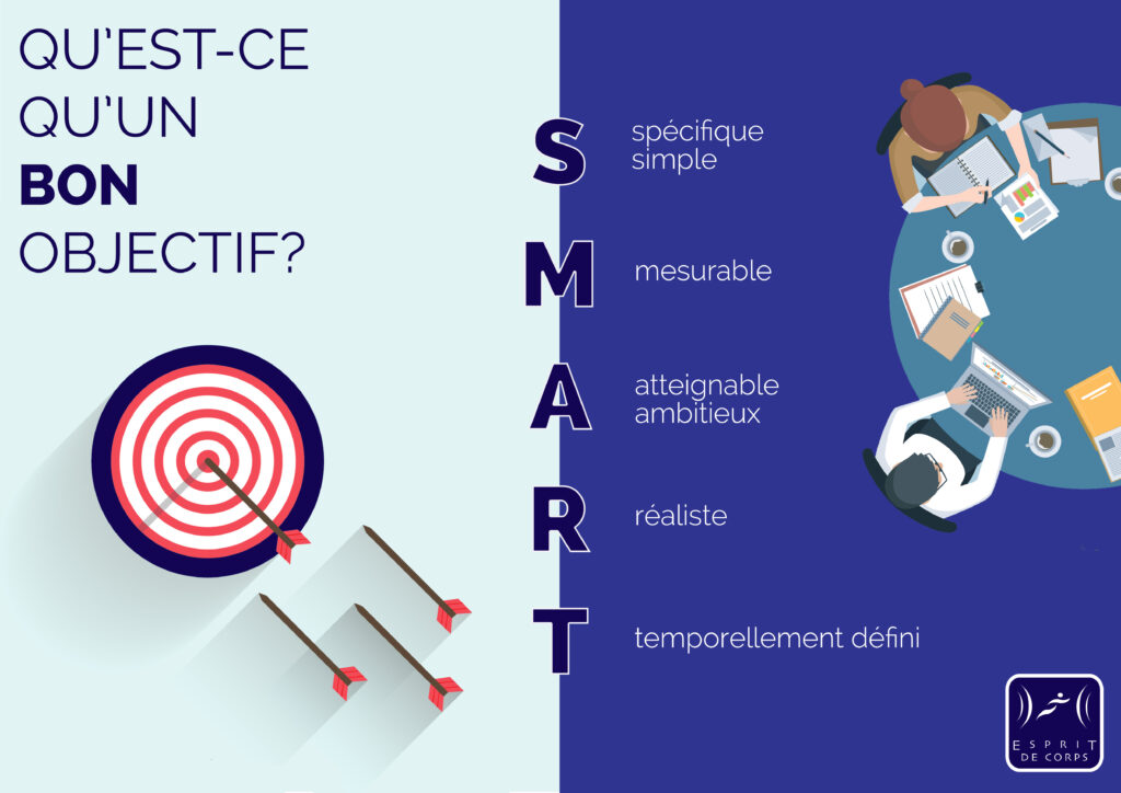 Quel est l’objectif Smart ? Quel est l'objectif Smart ?