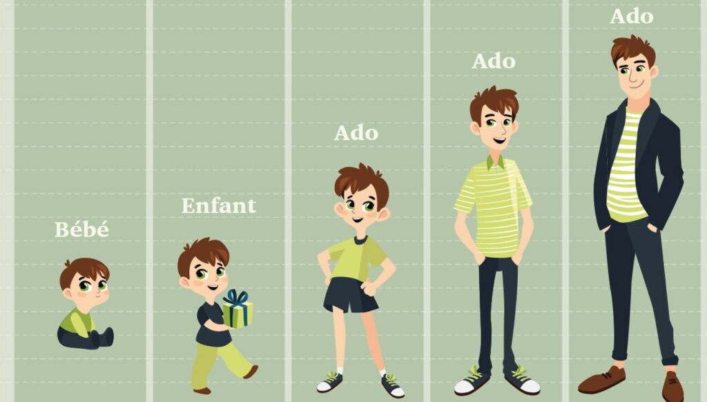 Quelle est la définition de l'adolescence ?