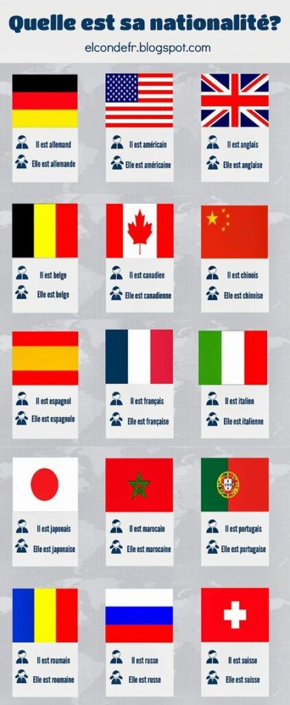 Quelle est la nationalité de Platon ? Quelle est la nationalité de Platon ?