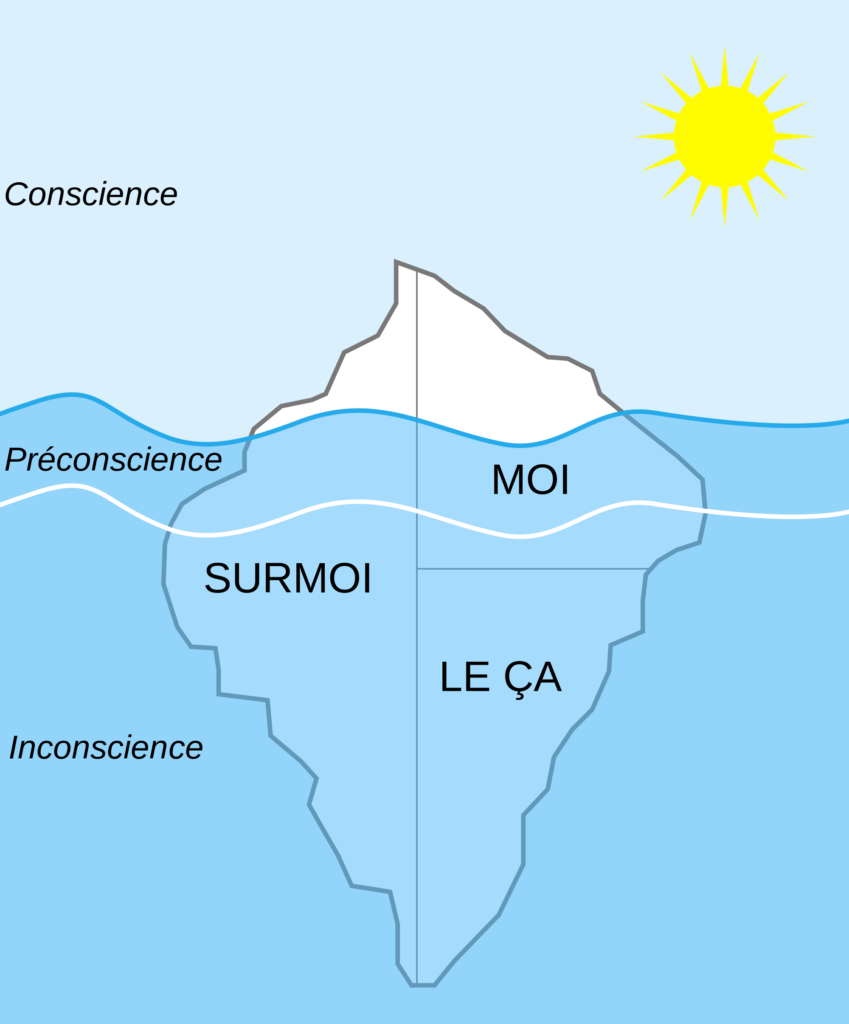 Quelle est la théorie de Freud ? Quelle est la théorie de Freud ?