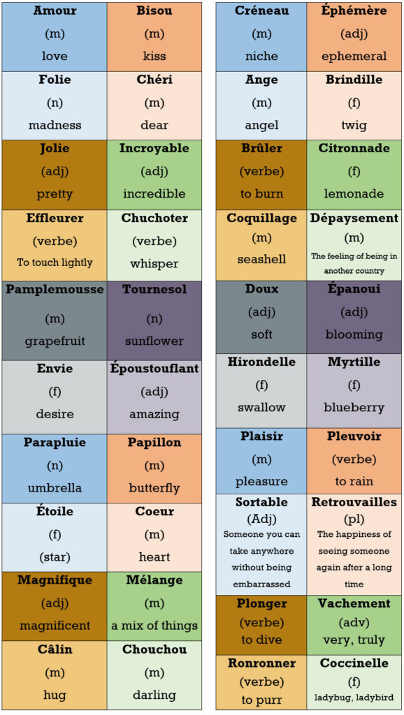 Quelle est le mot le plus difficile en français ? Quelle est le mot le plus difficile en français ?