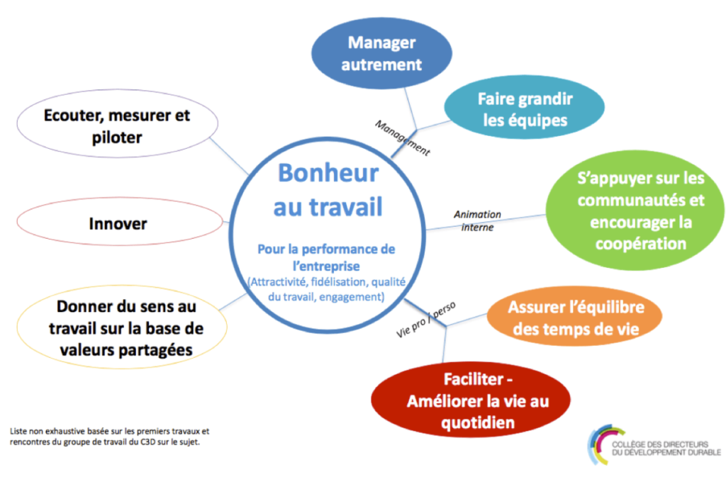 Quelle est l’importance du travail dans la vie ? Quelle est l'importance du travail dans la vie ?