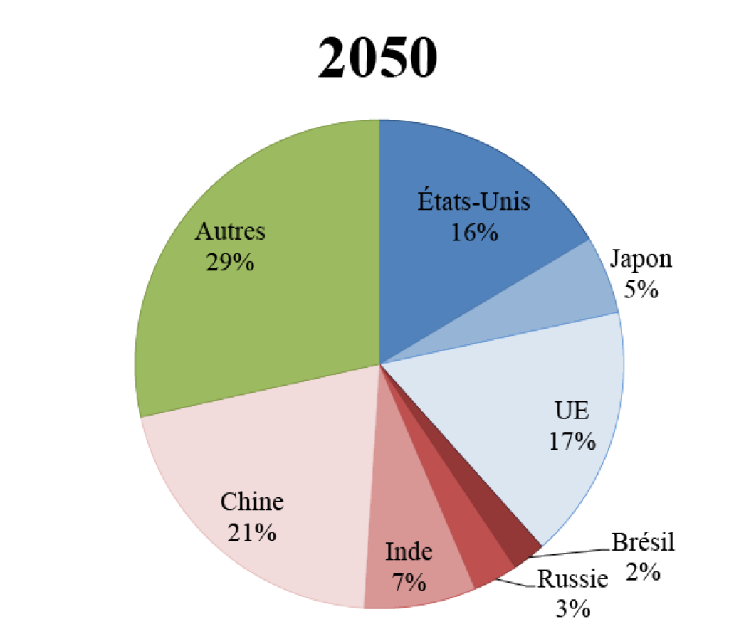 Quelle sera la famille en 2050 ?