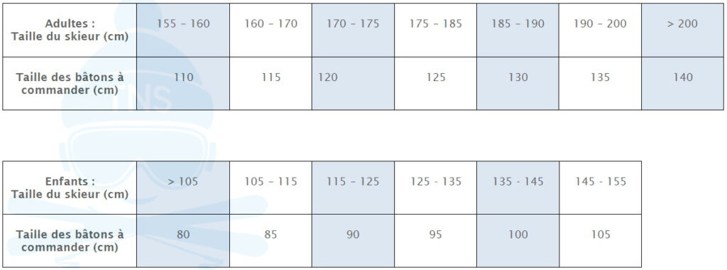 Quelle taille de vase ?