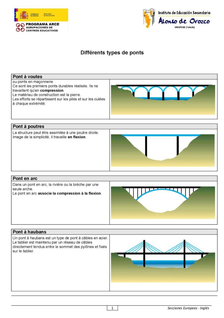 Quelles sont les types de forces ?