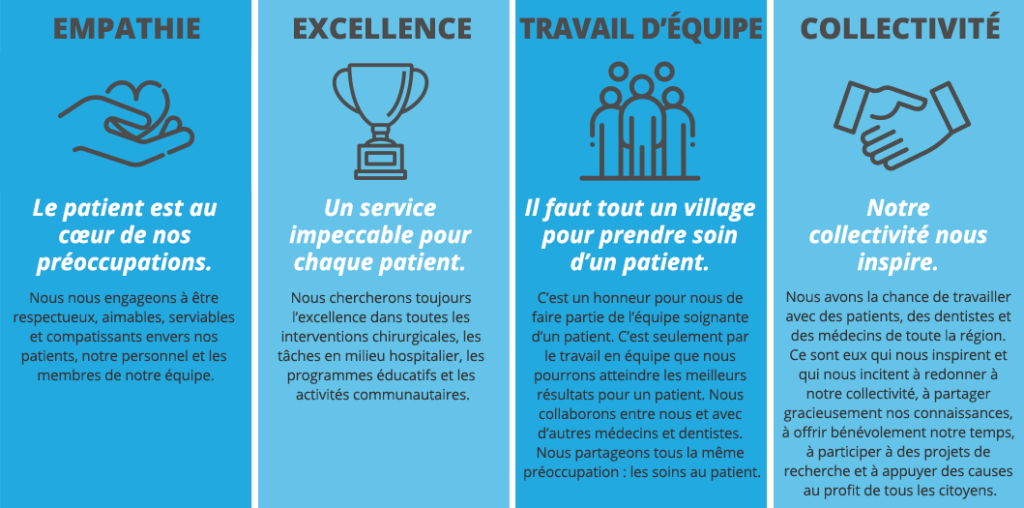 Quelles sont les valeurs fondamentales ?